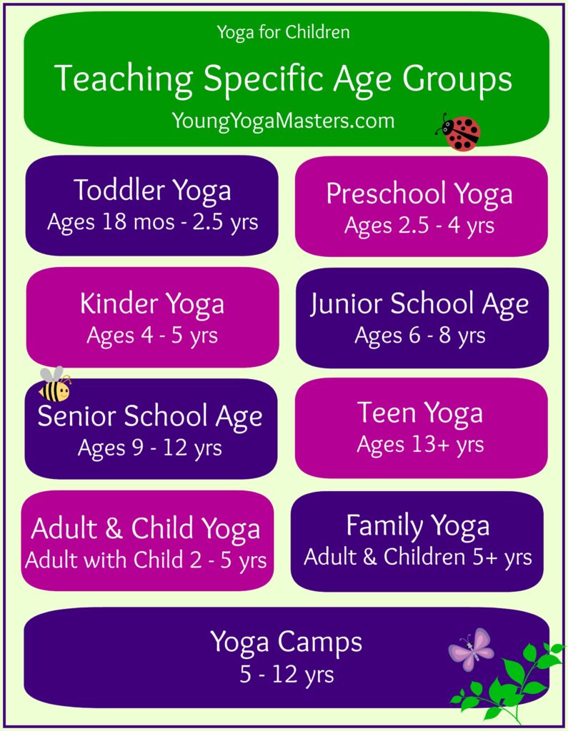 I Need Your Advice for Kids Yoga with Different Age Groups? Young