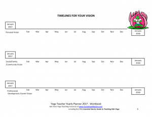 Yoga teachers use the worksheet to sketch out a timeline for their goals and visioning using the workbook.